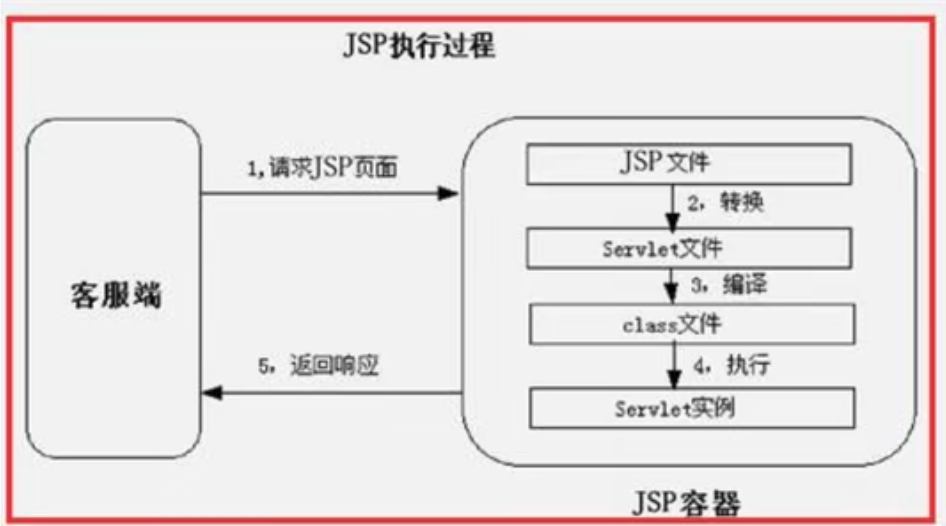 Screenshot 2024-05-09 at 19.50.13